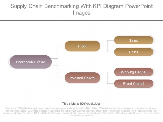 Supply Chain Benchmarking With Kpi Diagram Powerpoint Images Supply Chain Benchmarking With Kpi Diagram Powerpoint Images