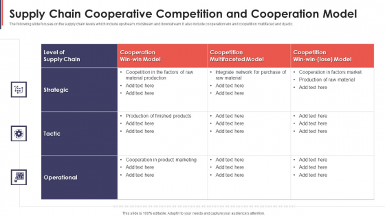 Supply Chain Cooperative Competition And Cooperation Model Brochure PDF