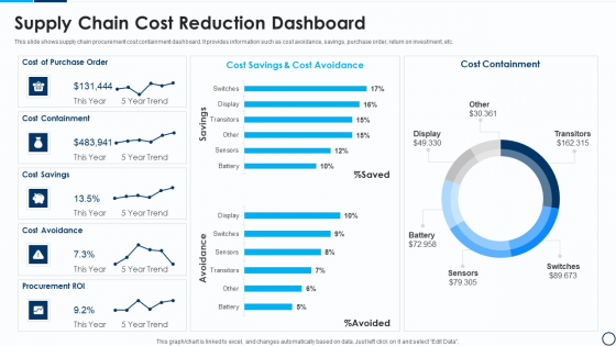 Supply Chain Cost Reduction Dashboard Themes PDF