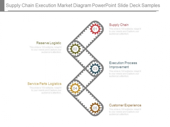 Supply Chain Execution Market Diagram Powerpoint Slide Deck Samples Supply Chain Execution Market Diagram Powerpoint Slide Deck Samples