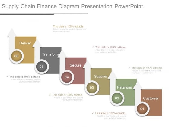 Supply Chain Finance Diagram Presentation Powerpoint Supply Chain Finance Diagram Presentation Powerpoint