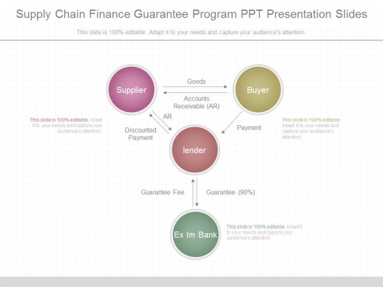 Supply Chain Finance Guarantee Program Ppt Presentation Slides