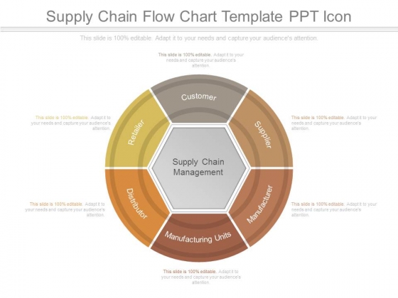 Supply Chain Flow Chart Template