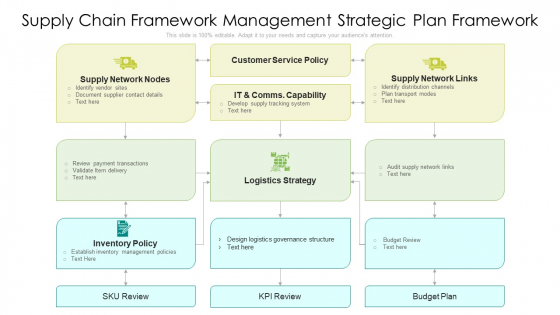 Supply_Chain_Framework_Management_Strategic_Plan_Framework_Ppt_PowerPoint_Presentation_File_Inspiration_PDF_Slide_1
