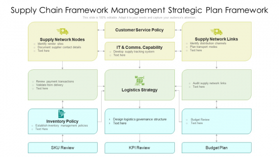Supply Chain Framework Management Strategic Plan Framework Ppt PowerPoint Presentation File Inspiration PDF Supply Chain Framework Management Strategic Plan Framework Ppt PowerPoint Presentation File Inspiration PDF