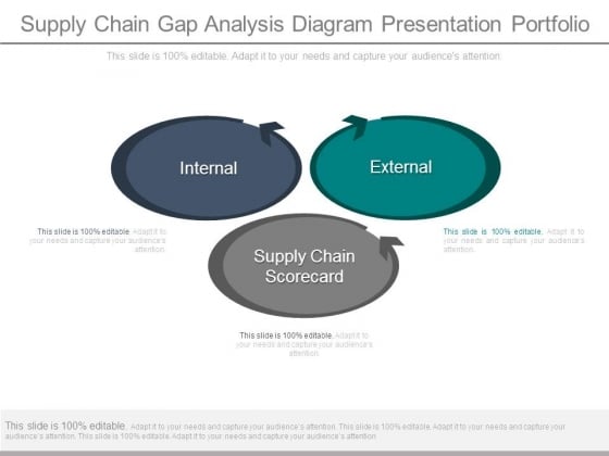 Supply Chain Gap Analysis Diagram Presentation Portfolio
