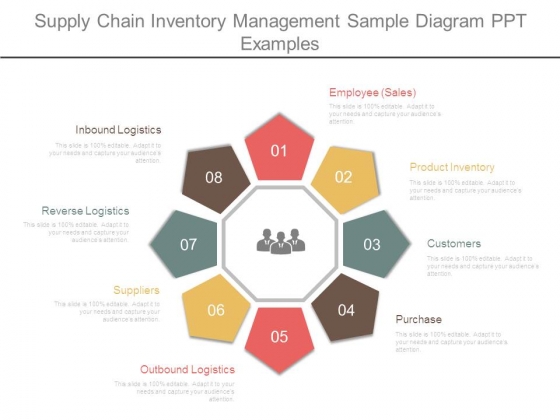 Supply Chain Inventory Management Sample Diagram Ppt Examples Supply Chain Inventory Management Sample Diagram Ppt Examples