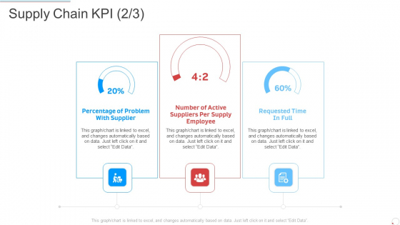 Supply Chain KPI Manufacturing Control Ppt Styles Elements PDF Supply Chain KPI Manufacturing Control Ppt Styles Elements PDF