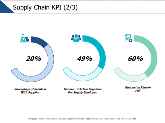Supply Chain Kpi Management Ppt PowerPoint Presentation Gallery Portrait Supply Chain Kpi Management Ppt PowerPoint Presentation Gallery Portrait