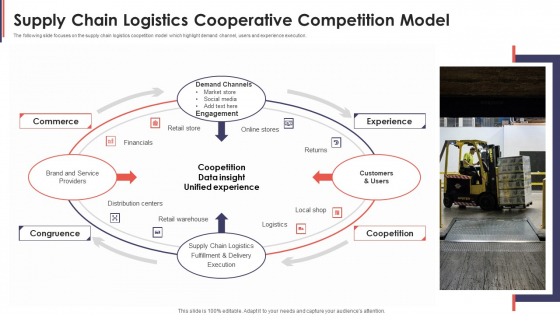 Supply Chain Logistics Cooperative Competition Model Topics PDF Supply Chain Logistics Cooperative Competition Model Topics PDF