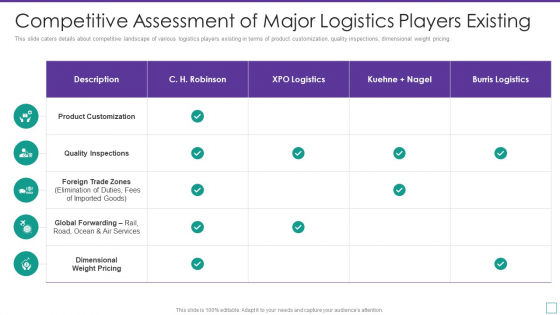 Supply Chain Logistics Fundraising Pitch Deck Competitive Assessment Of Major Themes PDF Supply Chain Logistics Fundraising Pitch Deck Competitive Assessment Of Major Themes PDF