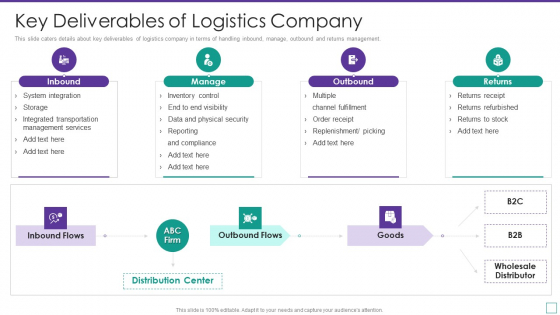 Supply Chain Logistics Fundraising Pitch Deck Key Deliverables Of Logistics Company Infographics PDF