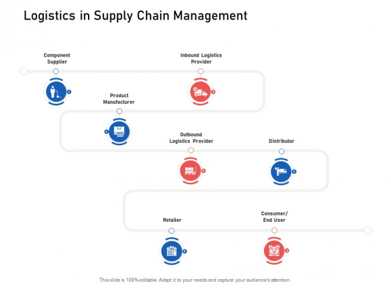 Supply Chain Logistics Logistics In Supply Chain Management Ppt Infographics Background Designs PDF