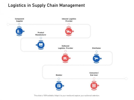 Supply Chain Logistics Logistics In Supply Chain Management Ppt Infographics Background Designs PDF Supply Chain Logistics Logistics In Supply Chain Management Ppt Infographics Background Designs PDF