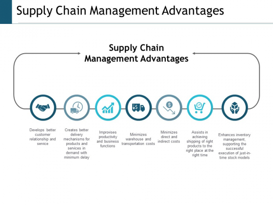 Supply Chain Management Advantages Ppt Powerpoint Presentation Model Themes