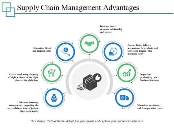 Supply Chain Management Advantages Ppt PowerPoint Presentation Show Gallery Supply Chain Management Advantages Ppt PowerPoint Presentation Show Gallery