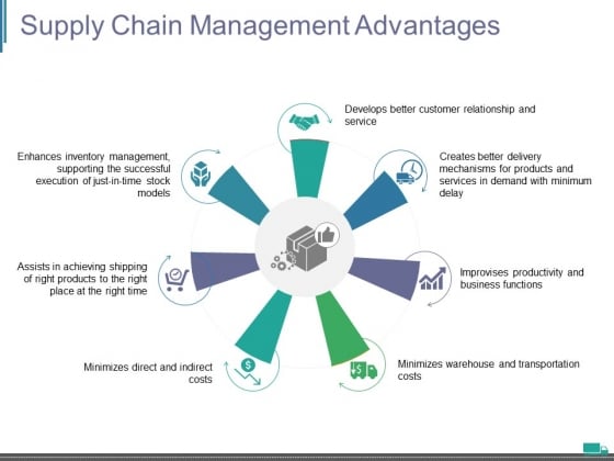 Supply Chain Management Advantages Ppt PowerPoint Presentation Summary Guidelines Supply Chain Management Advantages Ppt PowerPoint Presentation Summary Guidelines