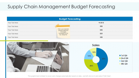 Supply Chain Management Budget Forecasting Introduction PDF Supply Chain Management Budget Forecasting Introduction PDF