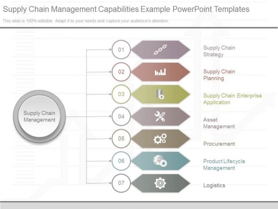 Supply Chain Management Capabilities Example Powerpoint Templates Supply Chain Management Capabilities Example Powerpoint Templates