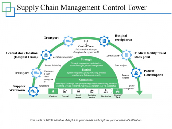 Supply Chain Management Control Tower Ppt PowerPoint Presentation Show Ideas
