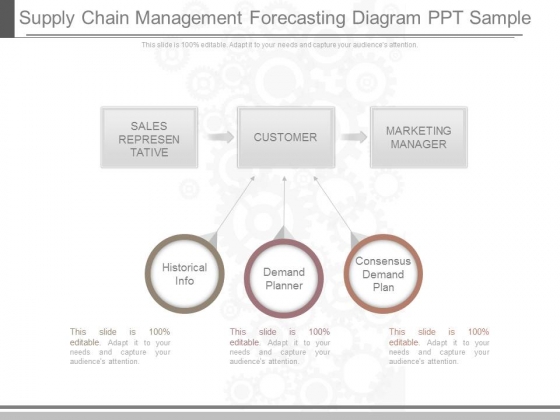Supply Chain Management Forecasting Diagram Ppt Sample Supply Chain Management Forecasting Diagram Ppt Sample