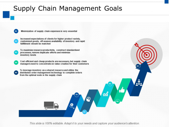 Supply Chain Management Goals Ppt PowerPoint Presentation Professional Visuals