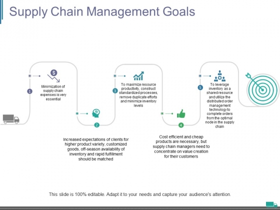 Supply Chain Management Goals Ppt PowerPoint Presentation Visuals