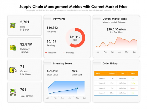 Supply Chain Management Metrics With Current Market Price Ppt PowerPoint Presentation Infographics Topics PDF Supply Chain Management Metrics With Current Market Price Ppt PowerPoint Presentation Infographics Topics PDF