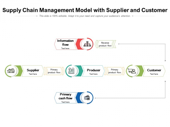 Supply Chain Management Model With Supplier And Customer Ppt PowerPoint Presentation Layouts Designs Download PDF Supply Chain Management Model With Supplier And Customer Ppt PowerPoint Presentation Layouts Designs Download PDF