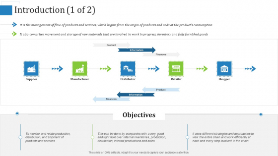 Supply Chain Management Operational Metrics Introduction Supplier Graphics PDF Supply Chain Management Operational Metrics Introduction Supplier Graphics PDF