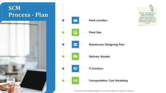 Supply Chain Management Operational Metrics SCM Process Plan Professional PDF Supply Chain Management Operational Metrics SCM Process Plan Professional PDF