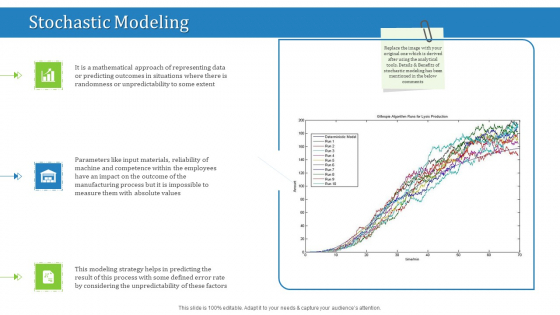 Supply Chain Management Operational Metrics Stochastic Modeling Ppt Infographic Template Visual Aids PDF Supply Chain Management Operational Metrics Stochastic Modeling Ppt Infographic Template Visual Aids PDF