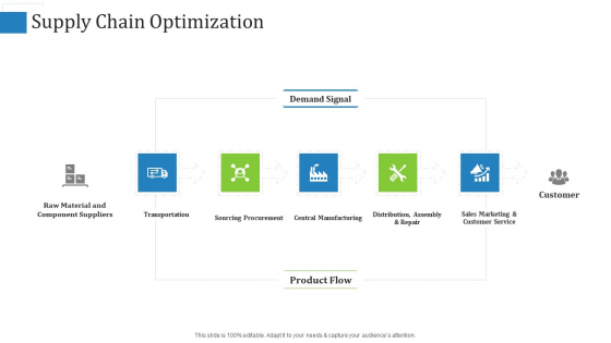 Supply Chain Management Operational Metrics Supply Chain Optimization Background PDF Supply Chain Management Operational Metrics Supply Chain Optimization Background PDF
