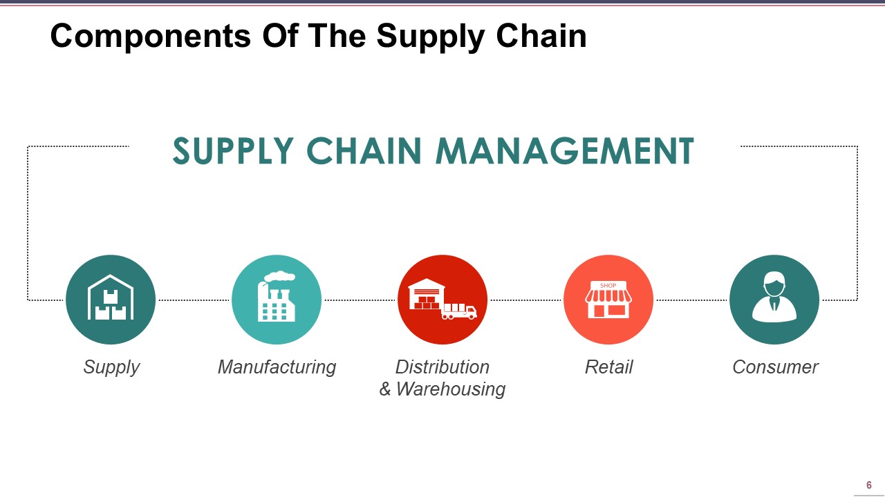 Supply Chain Management Ppt PowerPoint Presentation Complete Deck With Slides engaging visual