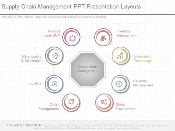 Supply Chain Management Ppt Presentation Layouts Supply Chain Management Ppt Presentation Layouts
