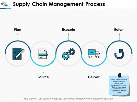 Supply Chain Management Process Execute Ppt Powerpoint Presentation Show Introduction