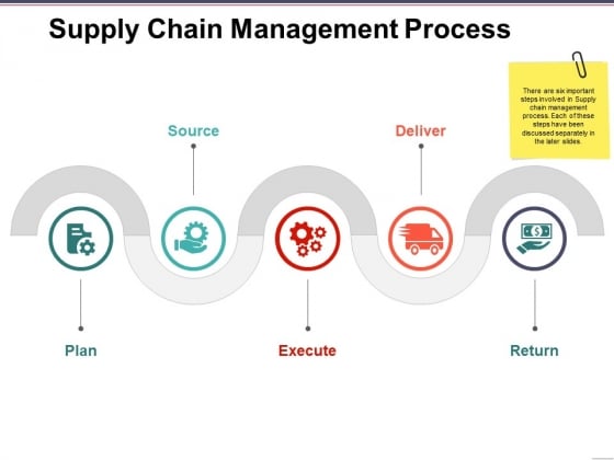 Supply Chain Management Process Ppt PowerPoint Presentation Outline Shapes Supply Chain Management Process Ppt PowerPoint Presentation Outline Shapes