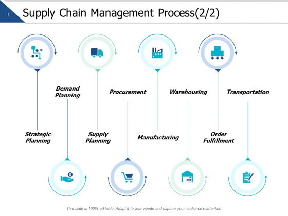 Supply Chain Management Process Supply Planning Ppt PowerPoint Presentation Slide Supply Chain Management Process Supply Planning Ppt PowerPoint Presentation Slide