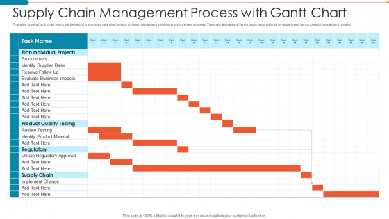 Supply Chain Management Process With Gantt Chart Ideas PDF