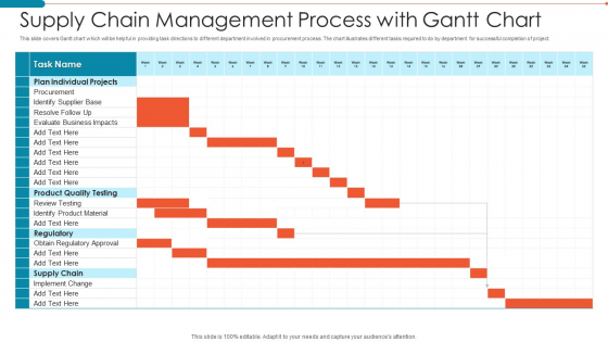 Supply Chain Management Process With Gantt Chart Ideas PDF Supply Chain Management Process With Gantt Chart Ideas PDF