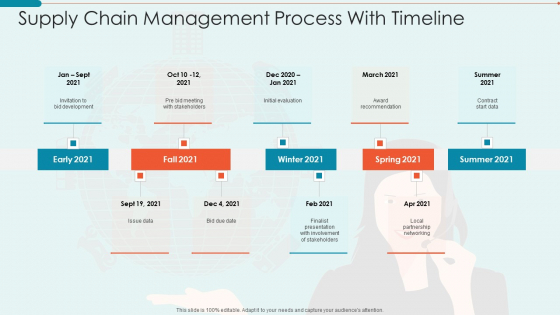 Supply Chain Management Process With Timeline Clipart PDF Supply Chain Management Process With Timeline Clipart PDF
