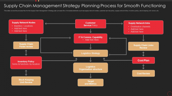 Supply Chain Management Strategy Planning Process For Smooth Functioning Introduction PDF Supply Chain Management Strategy Planning Process For Smooth Functioning Introduction PDF
