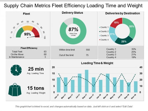 Supply Chain Metrics Fleet Efficiency Loading Time And Weight Ppt PowerPoint Presentation Portfolio Guidelines Supply Chain Metrics Fleet Efficiency Loading Time And Weight Ppt PowerPoint Presentation Portfolio Guidelines