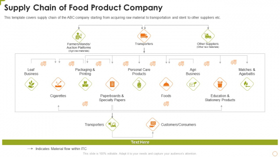 Supply Chain Of Food Product Company Infographics PDF Supply Chain Of Food Product Company Infographics PDF