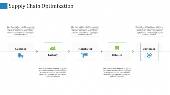 Supply Chain Optimization Retailer Summary PDF