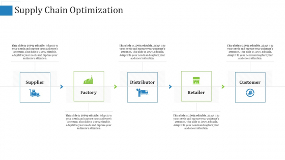 Supply Chain Optimization Retailer Summary PDF Supply Chain Optimization Retailer Summary PDF
