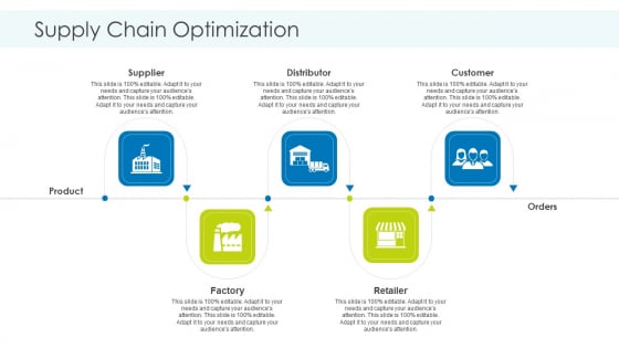 Supply Chain Optimization Topics PDF