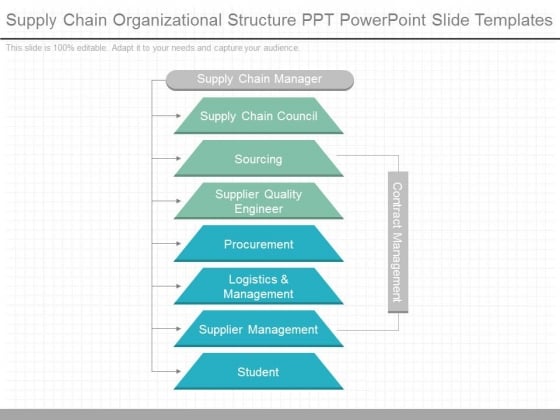 Supply Chain Management Org Chart