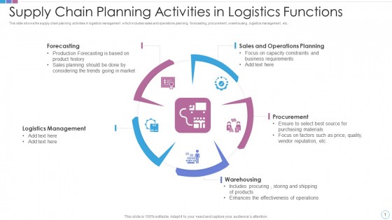 Supply Chain Planning Activities In Logistics Functions Mockup PDF