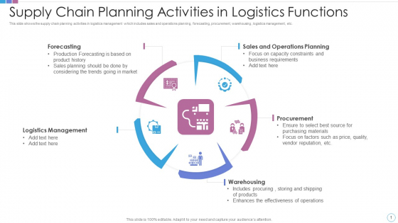 Supply Chain Planning Activities In Logistics Functions Mockup PDF Supply Chain Planning Activities In Logistics Functions Mockup PDF
